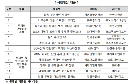 〈자료=한국소비자원 제공〉