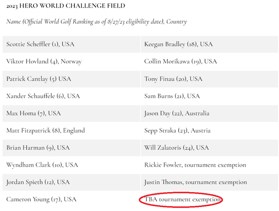 2023 히어로 월드 챌린지 출전자 명단. 20명 중 마지막 한 명은 '미정(TBA)'으로 표기돼 있다. (사진=타이거우즈 재단)