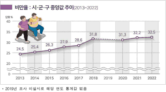 〈자료=질병관리청〉