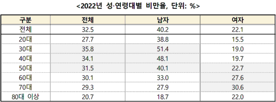 〈자료=질병관리청〉