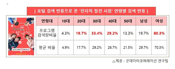 '전참시' 화제성 조사 결과