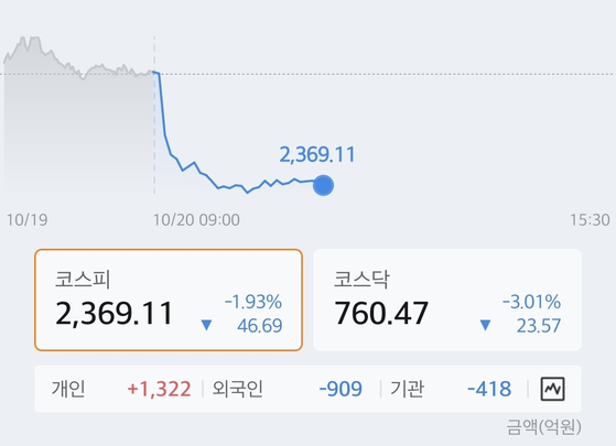 코스피지수가 2400선이 무너졌다. 〈사진=미래에셋증권 캡처〉