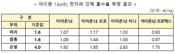 〈자료=과학기술정보통신부 국립전파연구원〉