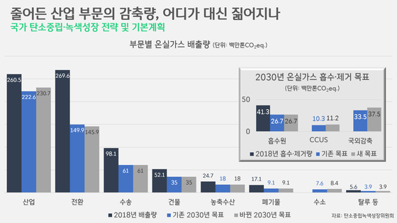 [박상욱의 기후 1.5] “기후위기 대응 '갈라파고스' 한국…우선 의제로 거듭나야”