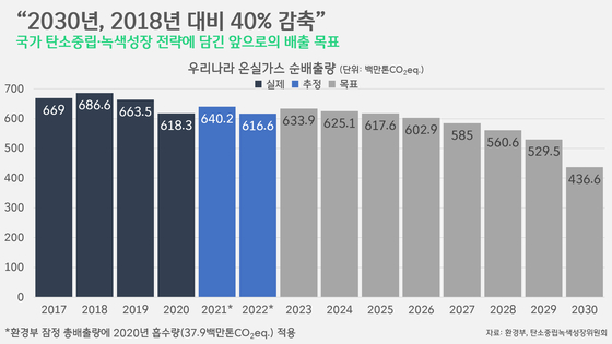 [박상욱의 기후 1.5] “기후위기 대응 '갈라파고스' 한국…우선 의제로 거듭나야”