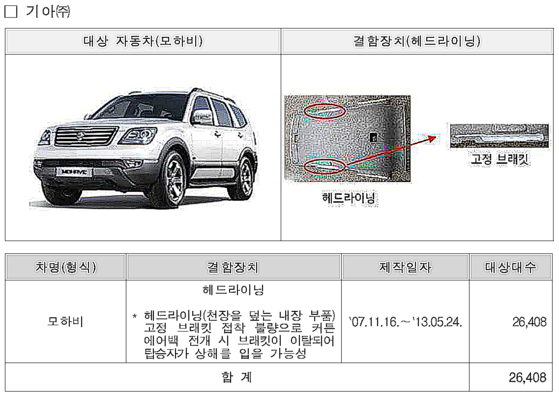 〈자료=국토교통부 제공〉