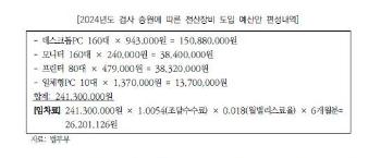 '검사정원법' 통과도 안 됐는데 컴퓨터 160대 들인다는 법무부