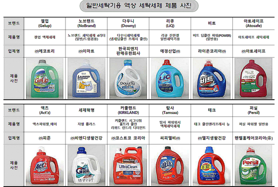 시험·평가 대상이 된 일반세탁기용 액상형 세탁세제 제품들. 〈자료=한국소비자원〉