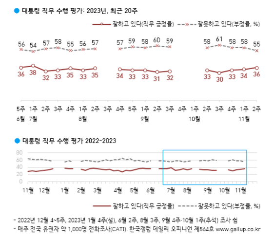 〈사진=한국갤럽〉