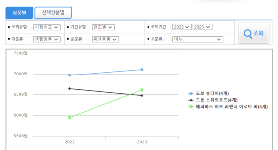 (출처=한국소비자원 참가격)