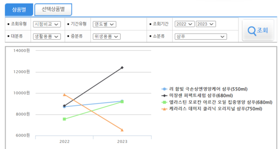 (출처=한국소비자원 참가격)