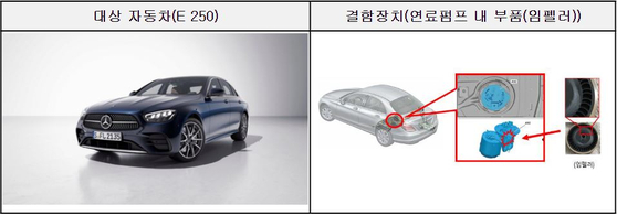 '시동꺼짐·화재 가능성'…벤츠 E250 등 4개사 20개 차종 리콜