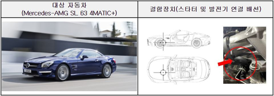 〈사진=국토부 제공〉