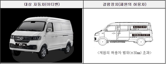 〈사진=국토부 제공〉