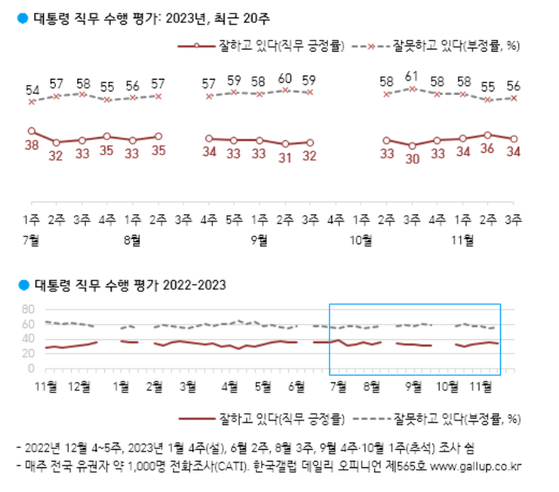 〈사진=한국갤럽〉