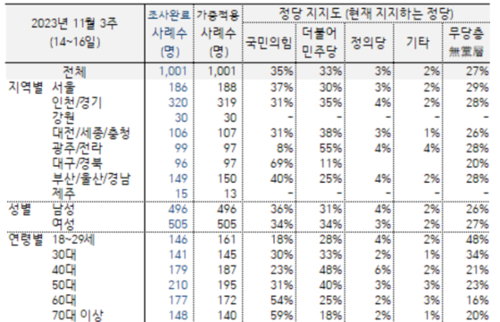 (출처=한국갤럽)