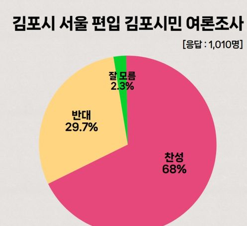 (출처=김포시청)