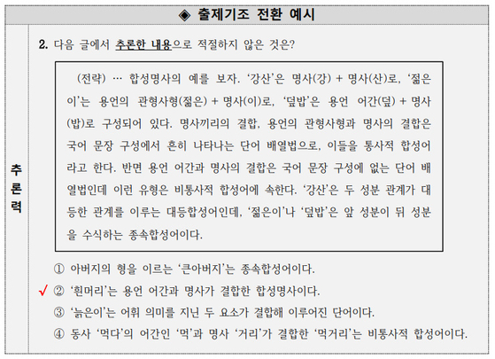 국어 과목 출제 기조 전환 예시(추론력). 〈자료=인사혁신처 제공〉