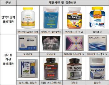 정부, 블랙프라이데이 대비해 '해외직구 의약품' 집중 검사