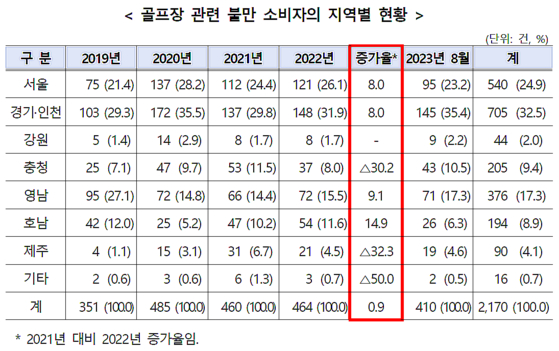 〈자료=한국소비자원〉