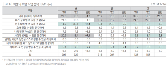 〈사진=한국직업능력연구원〉