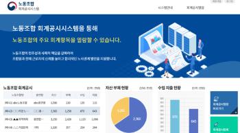 노조 첫 회계 공시 참여 91%…평균 조합비 수입 11억여원