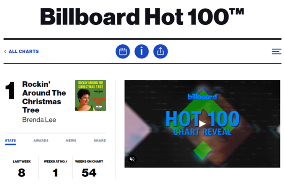 현지시각 5일 공개된 미국 빌보드 최신 차트. 65년 전 발매된 미국 팝 가수 브렌다 리의 캐럴이 1위에 올랐다.〈사진=빌보드 핫100 홈페이지 캡처〉