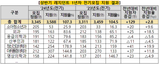 〈자료=보건복지부〉