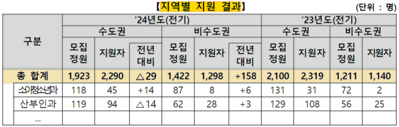 〈자료=보건복지부〉