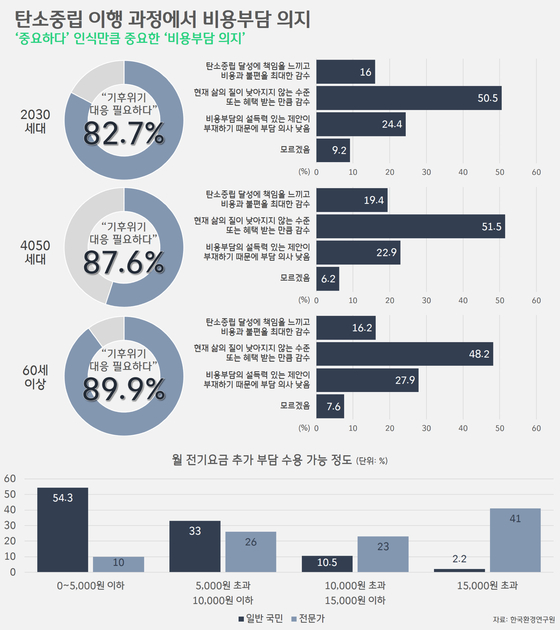 [박상욱의 기후 1.5] “탄소중립은 최악의 상황 막기 위한 불가피한 선택…벽을 넘어야”