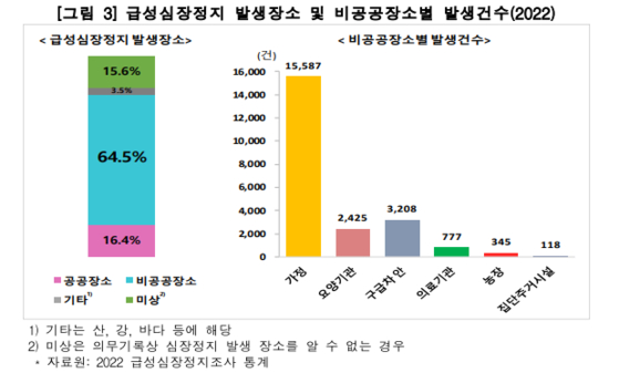 질병청 급성심장정지조사 심포지엄