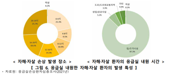 질병청