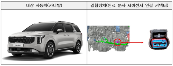 시정조치가 내려진 기아 카니발 (출처=국토교통부)