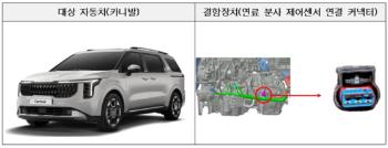 '차량 멈출 가능성' 엔진 부품 결함 카니발 등 6만대 리콜 