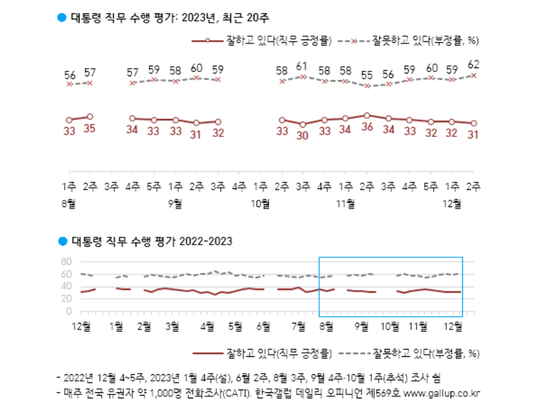 〈사진=한국갤럽 캡처〉