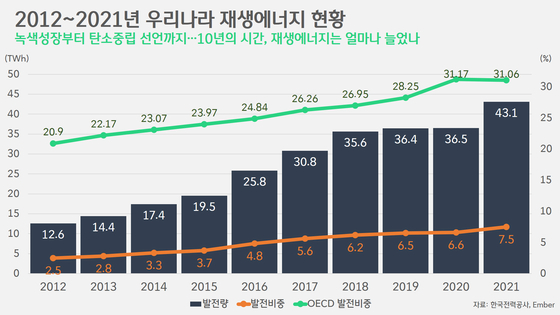 [박상욱의 기후 1.5] “절망적인 미래와 희망적인 미래 사이에 놓인 정치”