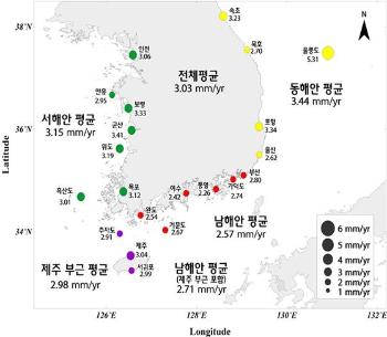 울릉도, 34년 간 18cm 잠겼다