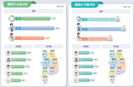 통계청이 지난 2023년 6월 기준으로 조사한 '근로자 이동행태 실험적 통계 작성 결과'. 〈사진=통계청〉