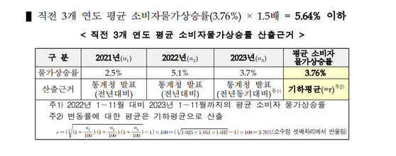 〈사진=교육부 제공〉