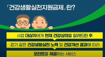 고혈압·당뇨 환자 걷기만 해도 1년에 8만 포인트 준다