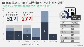 [박상욱의 기후 1.5] 막 내린 COP28, 혼돈의 RE100과 CF100 (하)