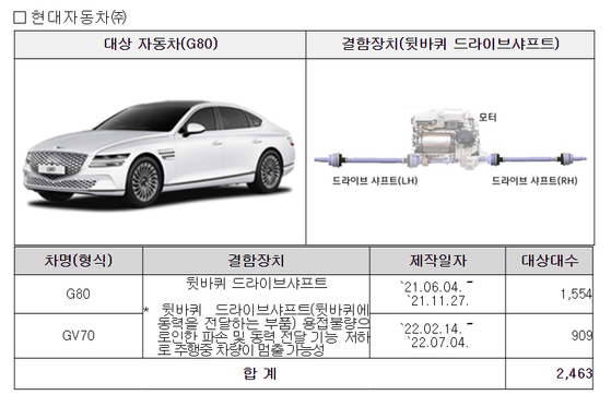 〈사진=국토교통부〉