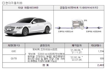 현대차 'G80·GV70' 테슬라 '모델Y' 등 13개 차종 7만2674대 리콜