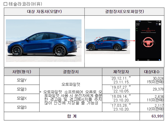 〈사진=국토교통부〉