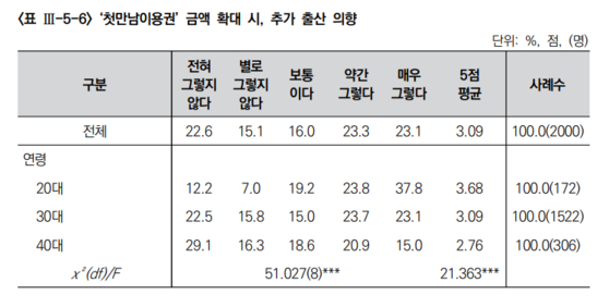 육아정책연구소