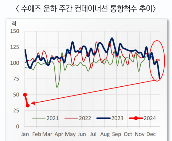 한국해양진흥공사