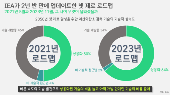 [박상욱의 기후 1.5] “2023년, 역대 가장 더운 해” 공식 확인…핵심은 에너지