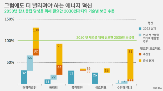 [박상욱의 기후 1.5] “2023년, 역대 가장 더운 해” 공식 확인…핵심은 에너지