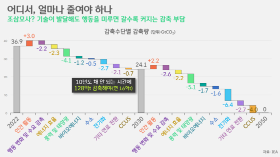 [박상욱의 기후 1.5] “2023년, 역대 가장 더운 해” 공식 확인…핵심은 에너지