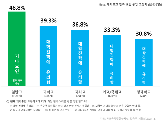 〈사진=시민단체 사교육걱정없는세상〉